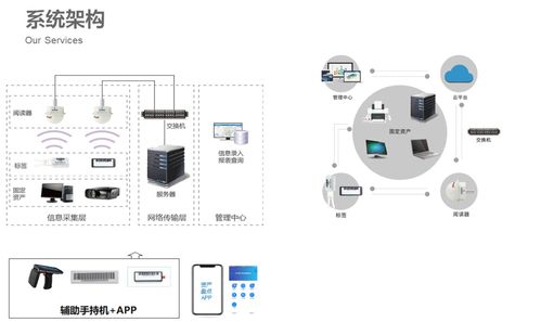 物联网技术赋能智能资产管理 创新实践与网络服务解析