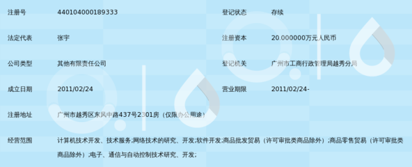 广州随意购网络科技 连接未来的本地化网络技术服务新锐