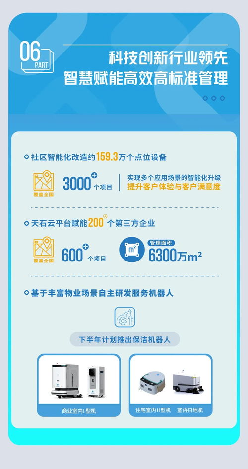 数据直击 一图速览碧桂园服务2021年中期业绩亮点